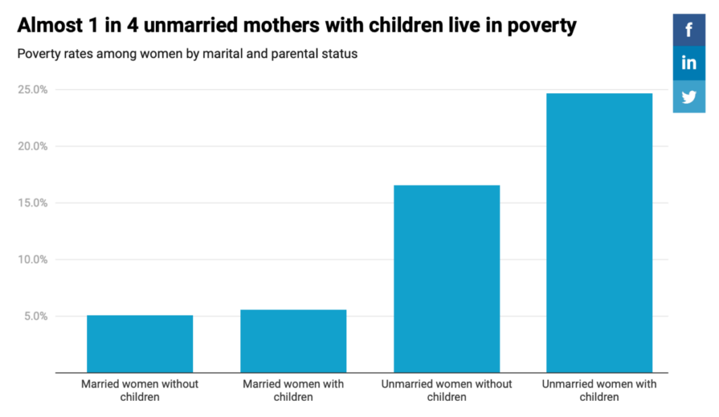 Climate Change Disproportionately Affects Women